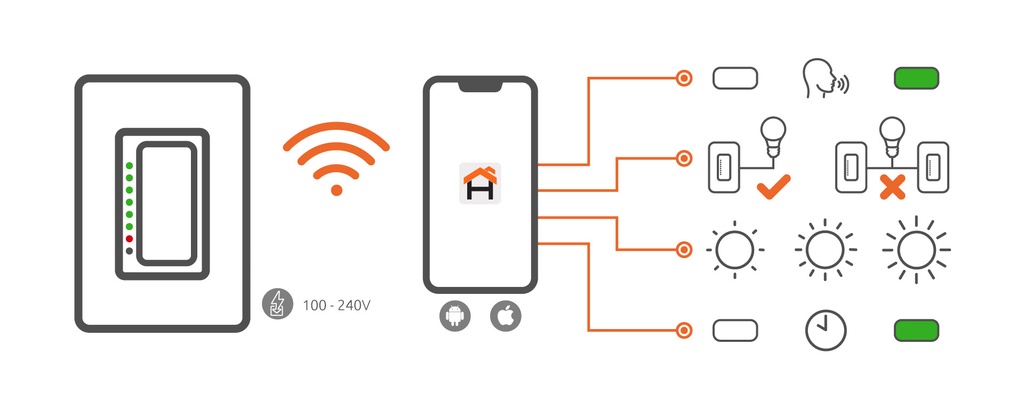 ​Atenuador de Luz Inteligente con Conexión Wi-Fi Monopolar Nexxt​